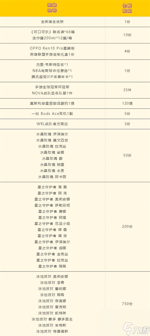 英雄联盟手游一周年派对活动攻略 蜂蜜值有什么用