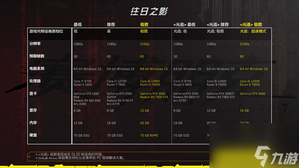 赛博朋克2077往日之影dlc内存大小