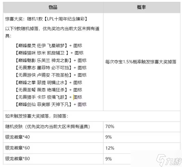 英雄联盟银龙夺宝臻选活动怎么玩