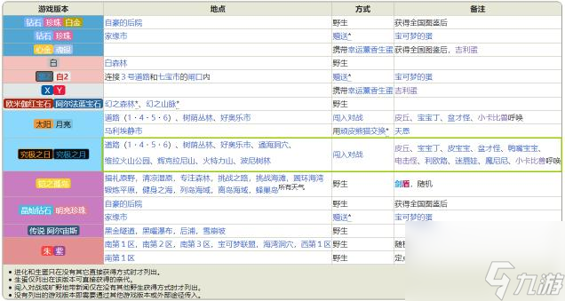 究極日月小福蛋在哪抓？