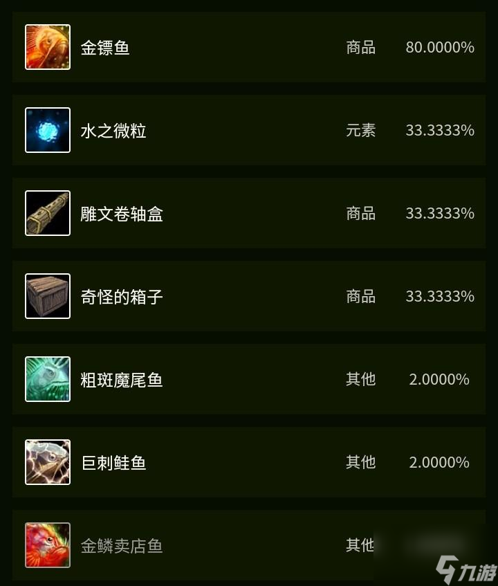 Tbc金镖鱼怎么获得（Tbc的鱼群介绍）「科普」