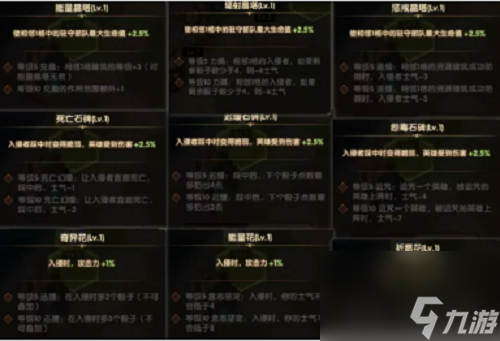 剑与远征狂澜夺金布局摆放攻略2023