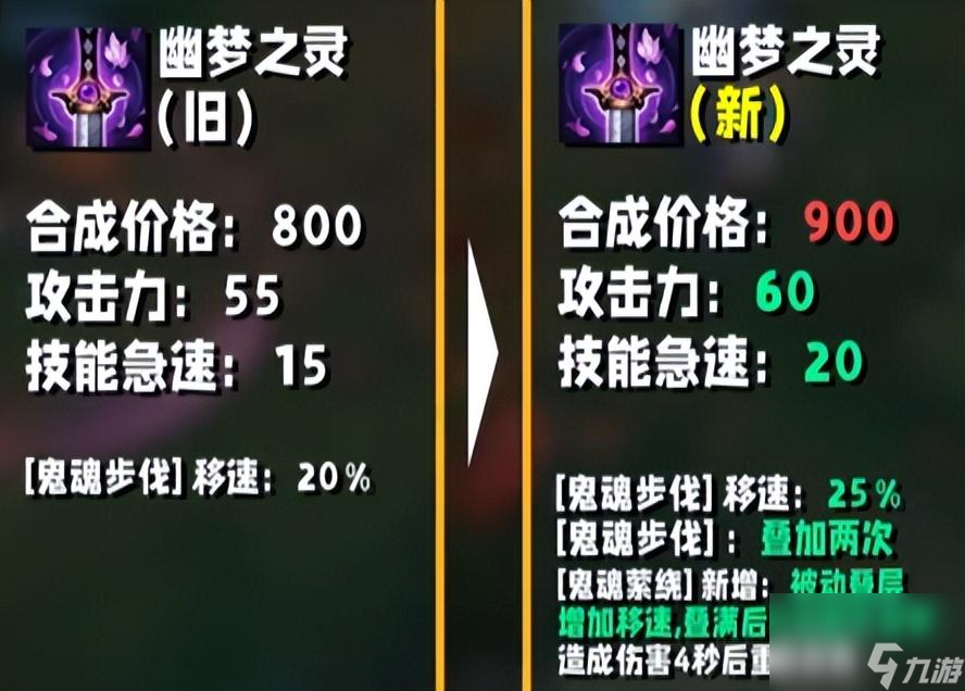 LOL幕刃幽梦改动了什么（英雄联盟刺客装备改动详情）「干货」