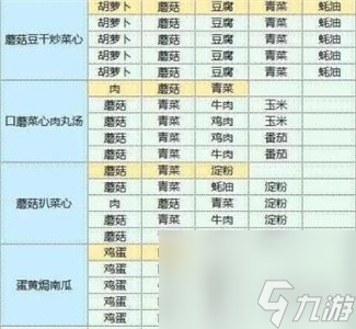 《魔卡少女櫻回憶鑰匙》食譜研究 食譜配方大全