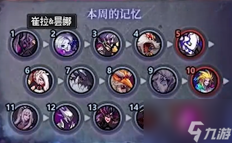 dnf噩夢(mèng)回廊門(mén)檻介紹
