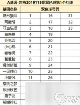 一起來捉妖湯姆貓基因配方與獲取攻略