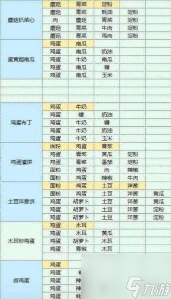 魔卡少女樱回忆钥匙美味厨房攻略 美味厨房怎么玩