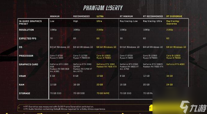 赛博朋克2077最新PC要求什么配置,赛博朋克2077最新PC配置要求一览
