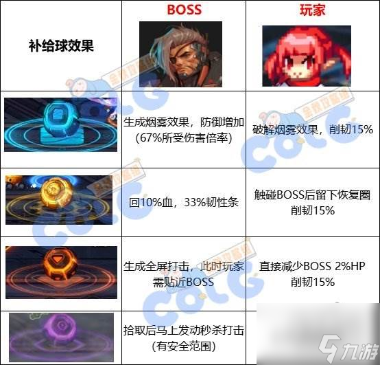 dnf斯塔克怎么打 斯塔克机制打法攻略