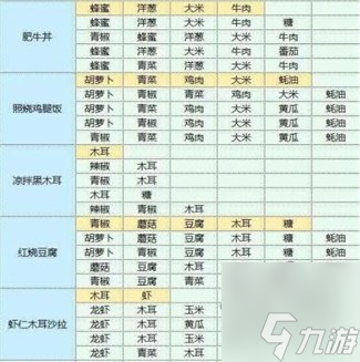 魔卡少女櫻回憶鑰匙最新食譜大全 2023食譜配方分享