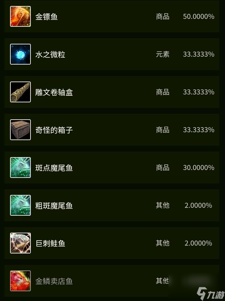 Tbc金镖鱼怎么获得（Tbc的鱼群介绍）「科普」