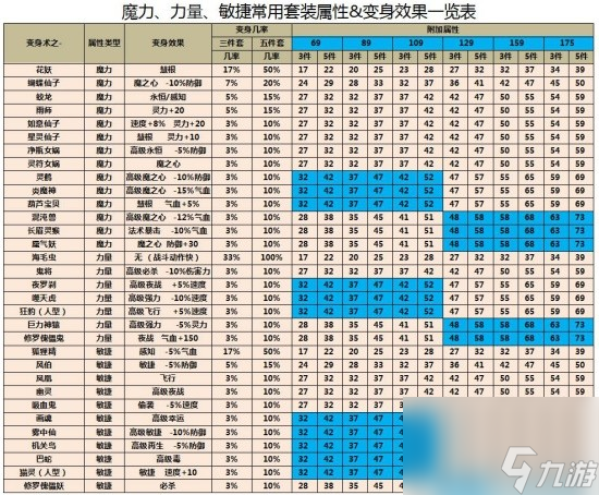 《梦幻西游》平民任务装备套装选择攻略