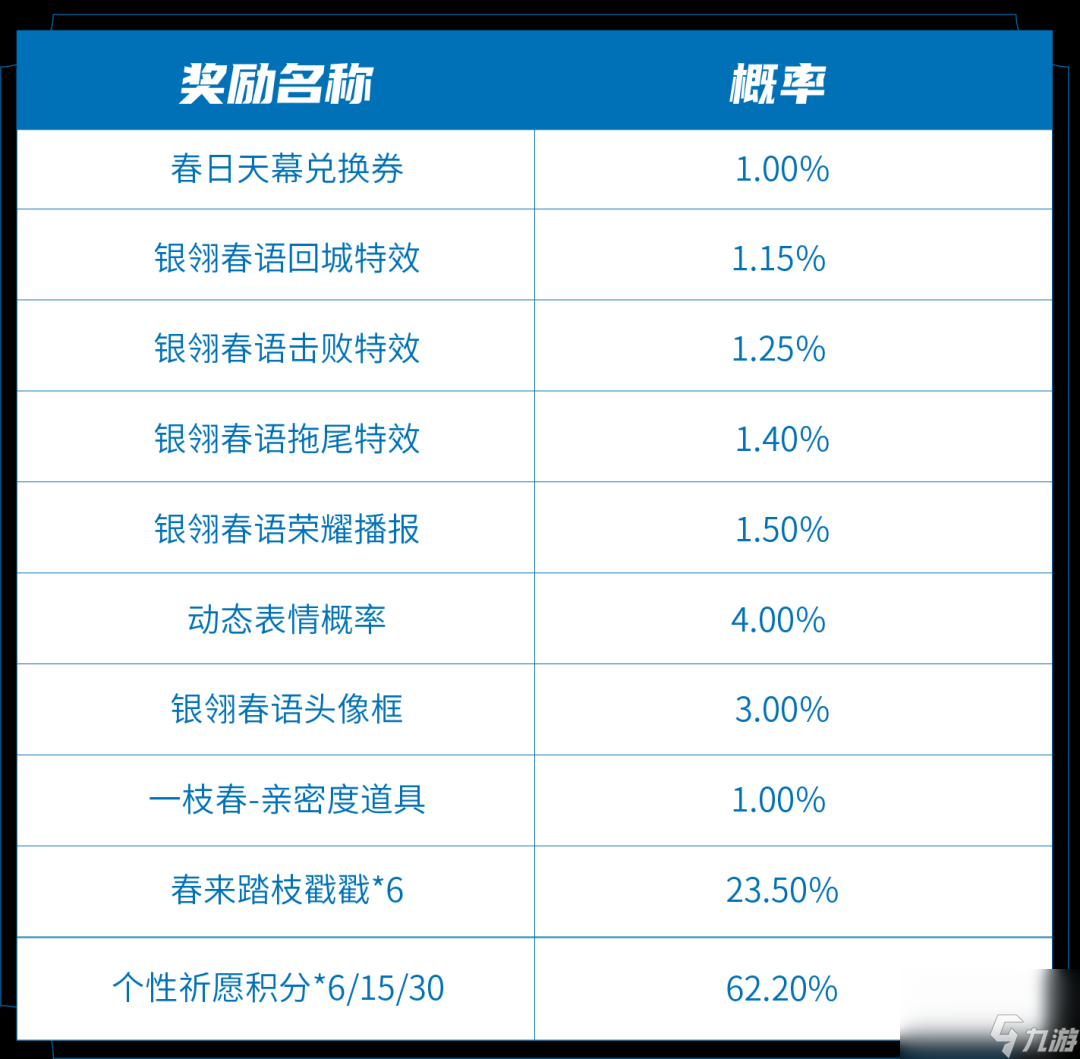 王者荣耀春韵弦音天幕怎么获取 春日祈愿活动攻略2023