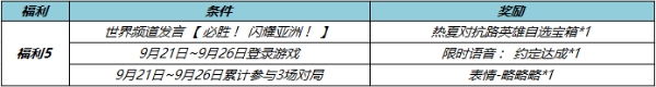 王者榮耀S33賽季有什么福利