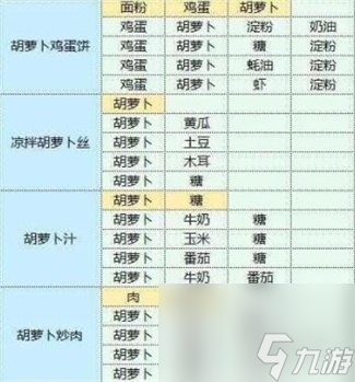 《魔卡少女櫻回憶鑰匙》食譜研究 食譜配方大全