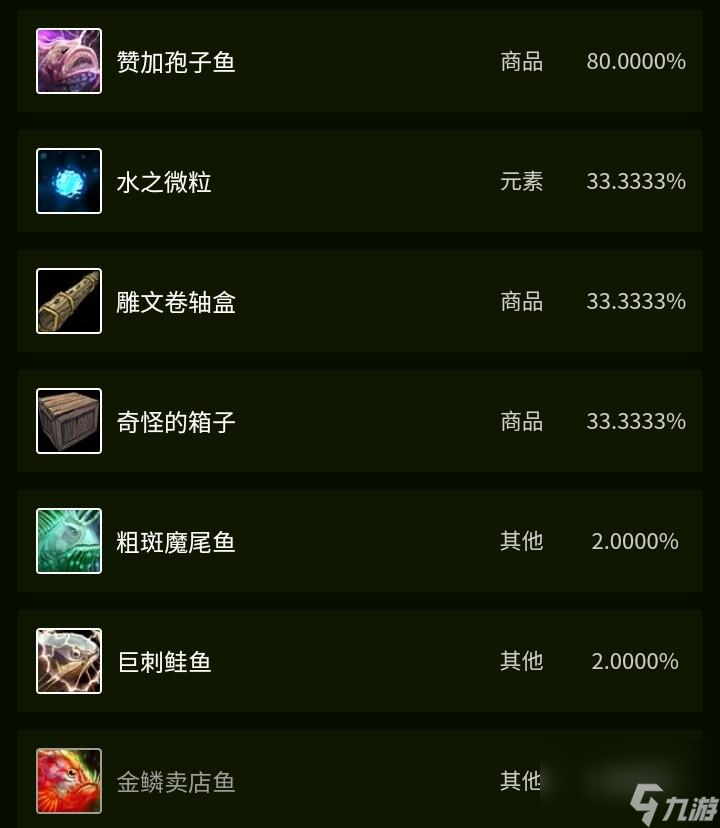 Tbc金镖鱼怎么获得（Tbc的鱼群介绍）「科普」