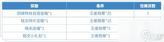 王者荣耀王者勋章在哪兑换