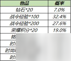 S19赛季战令礼包抽奖概率分析 王者荣耀S19赛季战令礼包返场活动怎么玩