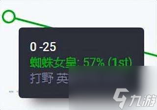 LOL蜘蛛女皇出装与技能解析（连招、加点等打野玩法教学）