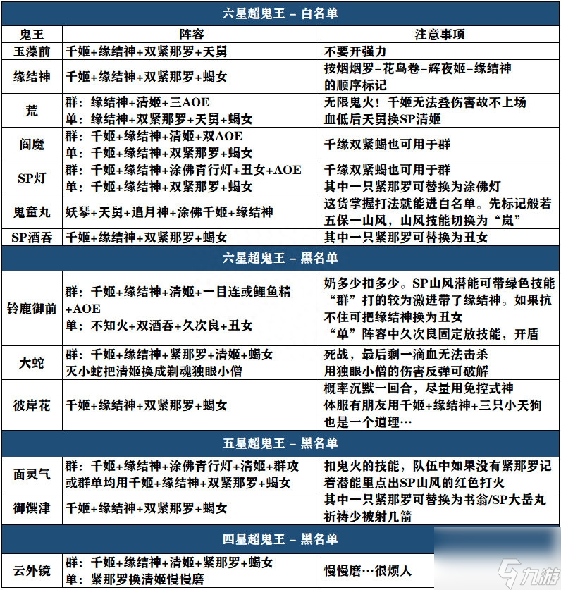鬼王搭配阵容整理（什么样的鬼王搭配最好）「2023推荐」