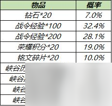 S19赛季战令礼包抽奖概率分析 王者荣耀S19赛季战令礼包返场活动怎么玩