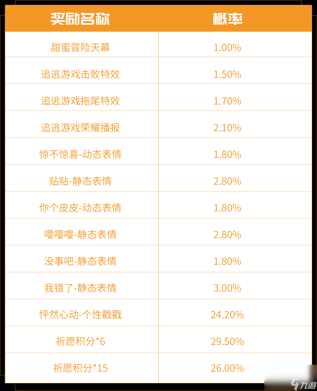 王者荣耀甜蜜冒险天幕怎么获得 追逃游戏活动攻略