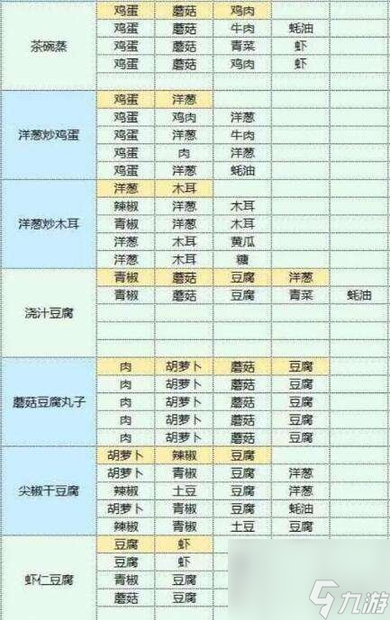 魔卡少女樱回忆钥匙美味厨房攻略