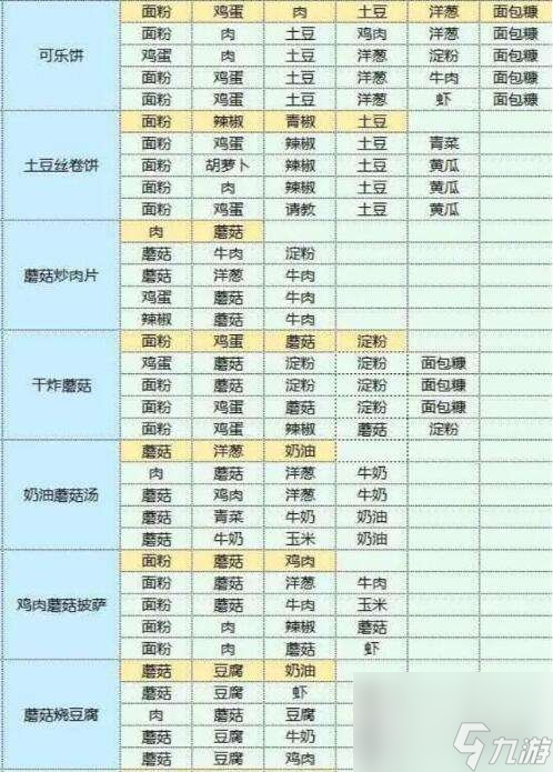 魔卡少女樱回忆钥匙美味厨房攻略