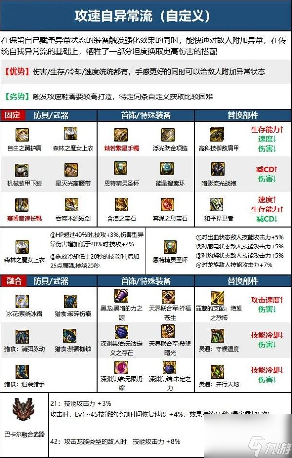 dnf黑暗武士110級(jí)畢業(yè)裝備怎么選