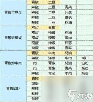 《魔卡少女櫻回憶鑰匙》食譜研究 食譜配方大全