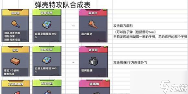 弹壳特攻队金色装备合成 金色装备合成方法分享