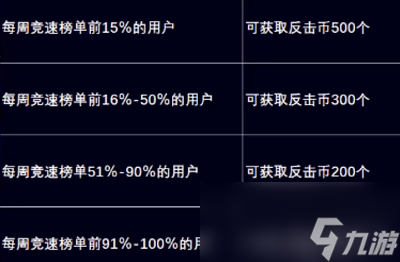 dnf噩梦回廊光环怎么领