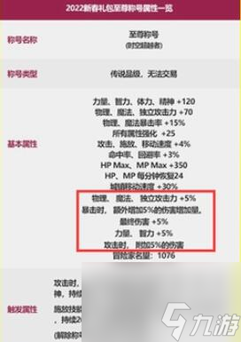 dnf国庆套好还是年套好介绍