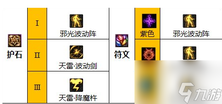 dnf瞎子怎么加点