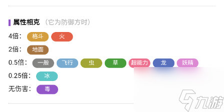 寶可夢(mèng)朱紫阿羅拉的穿山鼠介紹