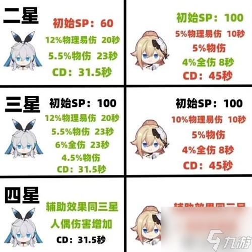 崩坏3死生之律者改动及抽取建议 死生之律者改动了什么
