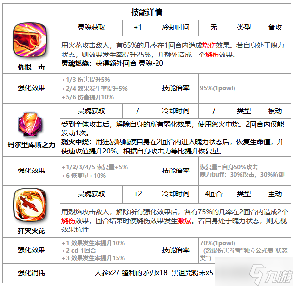 第七史诗卡瓦朱厉害吗