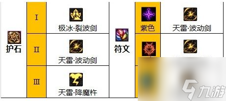 《DNF》阿修罗护石符文怎么选 阿修罗护石符文最佳搭配方案