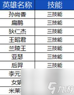 王者榮耀什么時候更新賽季2023（S33賽季開始時間與內(nèi)容）