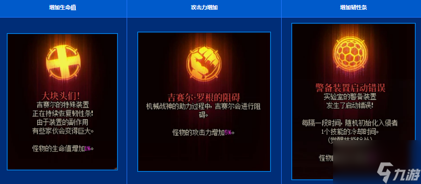 dnf代号盖波加机制介绍