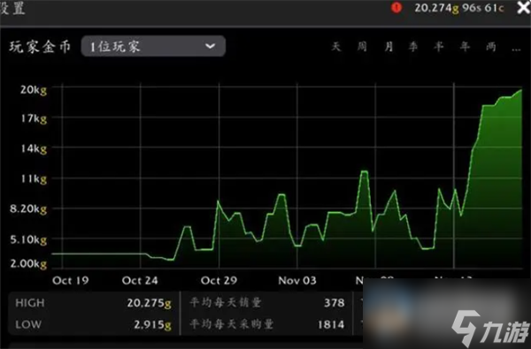 《魔兽世界》噩梦藤价格介绍