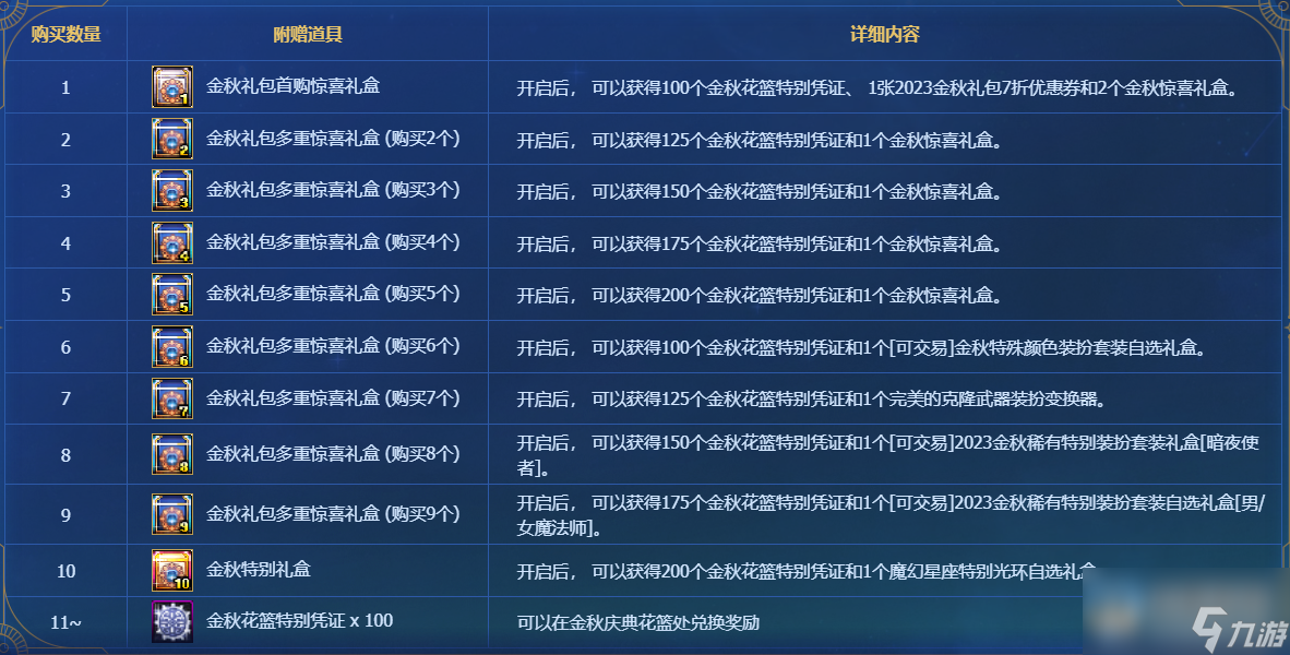 《dnf》国庆套可交易物品获得方法