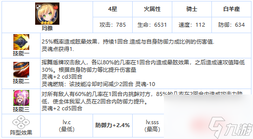 《第七史诗》玛雅角色介绍一览