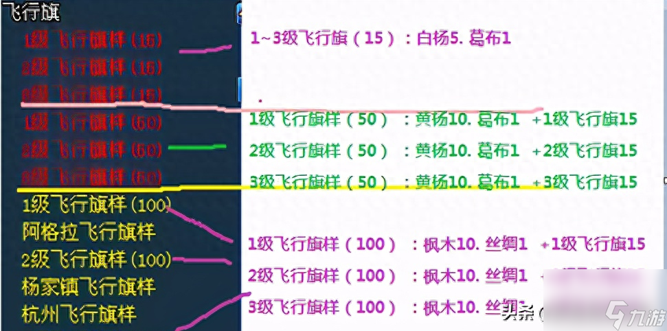 倩女幽魂木作技能攻略（倩女幽魂木作技能如何快速提升）「详细介绍」