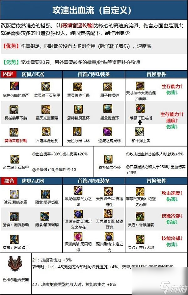 dnf黑暗武士110級(jí)畢業(yè)裝備怎么選