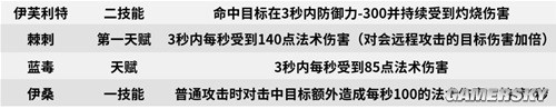 《明日方舟》五星近衛(wèi)棘刺測(cè)評(píng) 棘刺值得培養(yǎng)嗎