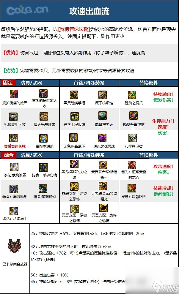 《dnf》男街霸110级装备最强搭配推荐