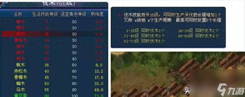倩女幽魂木作技能攻略（倩女幽魂木作技能如何快速提升）「详细介绍」