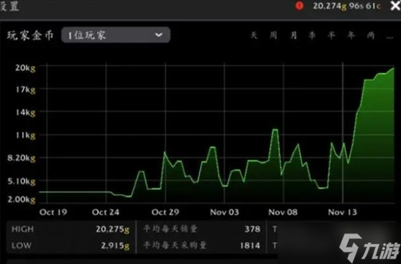 《魔兽世界》噩梦藤价格介绍