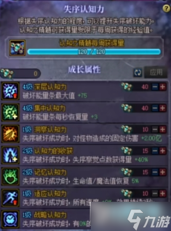 dnf噩梦回廊能力加点怎么加_dnf噩梦回廊加点攻略